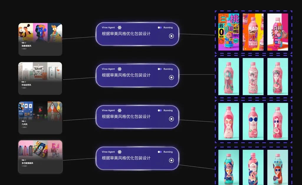 Asset nodes connected to an Agent running an aesthetic-style task, with the resulting packaging variations
